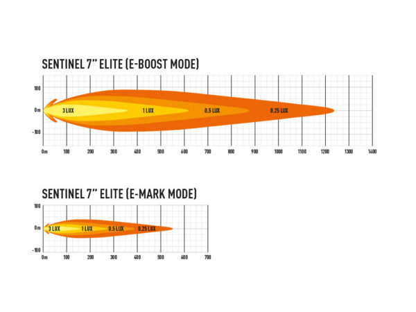 Lazer Sentinel 7'' Elite, Black - Image 5