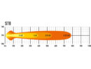 Lazer ST8 EVOLUTION Extraljus