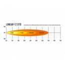 Lazer Linear 12 STD Auxiliary Light Bar