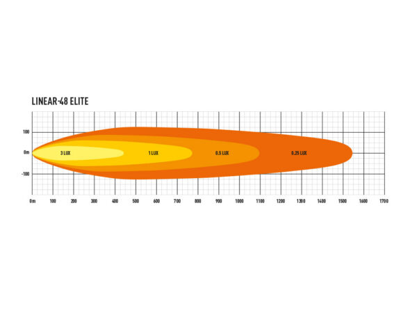 Lazer Linear 48 Elite - Bild 3