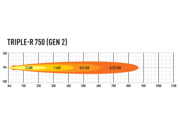 Lazer Triple-R 750 - Image 5