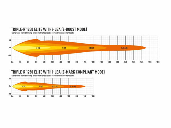Lazer Triple-R 1250 Elite GEN2 LBA Light Bar - Image 4
