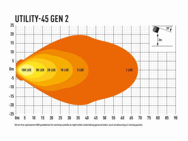 Lazer Utility-45 Gen2, Slimline - Image 4