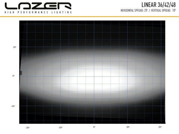 Lazer Linear 36 STD - Image 4
