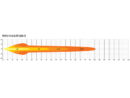 Lazer Triple-R 16 Elite Extraljus