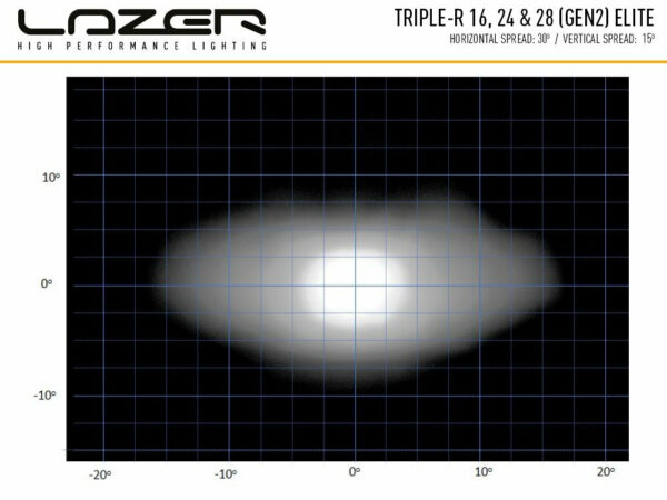 Lazer Triple-R 16 Elite - Bild 5
