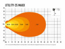 Lazer Utility-25 MAXX