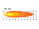 Lazer Linear 42 STD Extraljus