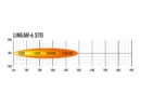 Lazer Linear 6 STD