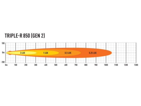 Lazer Triple-R 850 - Image 5
