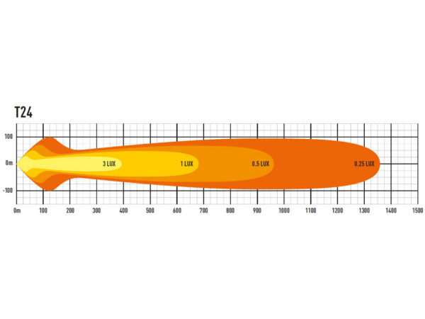 Lazer T24 EVOLUTION - Bild 5