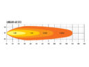 Lazer Linear 48 STD Extraljus