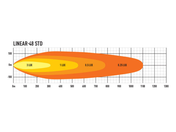 Lazer Linear 48 STD - Bild 3