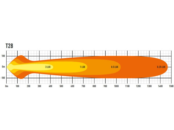 Lazer T28 EVOLUTION - Image 4