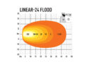 Lazer Linear 24 Flood