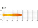 Lazer ST2 EVOLUTION Extraljus