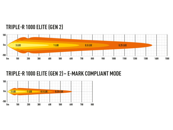 Lazer Triple-R 1000 Elite GEN 2 Light Bar - Image 4