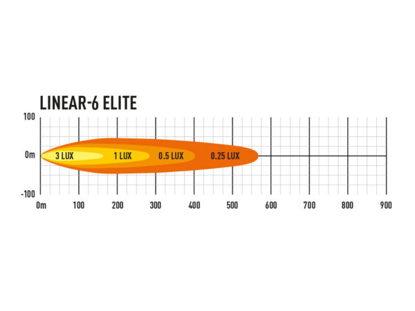 Lazer Linear 6 Elite - Bild 4