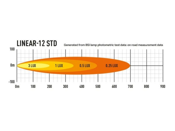 Lazer Linear 12 Elite - Image 3