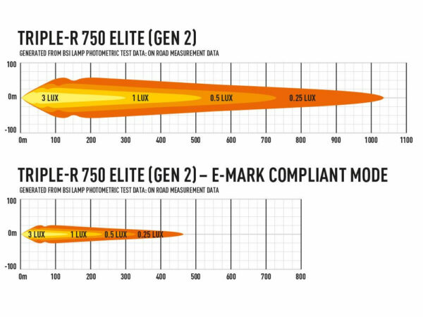 Lazer Triple-R 750 Elite Gen2 Auxiliary Light - Bild 4