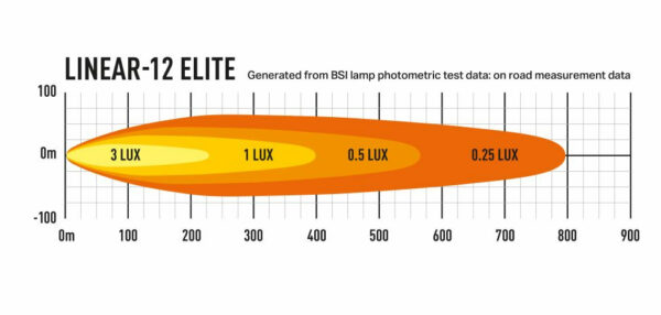 Lazer Linear 12 Elite - Bild 3