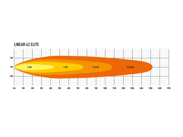 Lazer Linear 42 Elite - Image 3