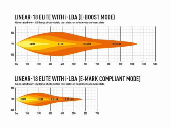 Lazer Linear 18 Elite i-LBA - Image 4