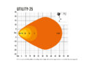 Lazer Utility-25 (25W)