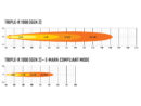 Lazer Triple-R 1000 STD GEN 2 Extraljus