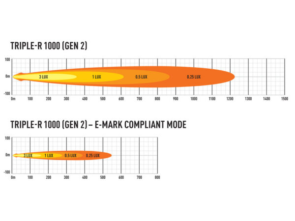 Lazer Triple-R 1000 STD GEN 2 Auxiliary Light Bar, Park Light - Bild 5
