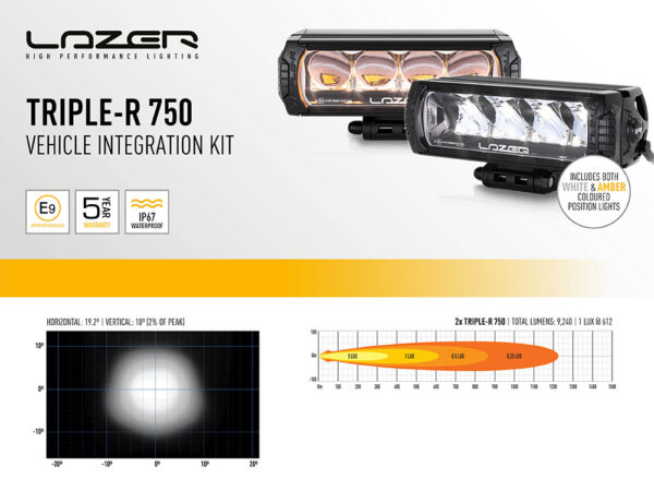 Lazer Grille Kit MB Sprinter W907 2018- Triple-R 750 Gen2 - Image 4