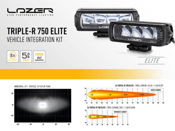 Lazer Grille Kit MB Sprinter W907 2018- Triple-R 750 Gen2 - Image 3