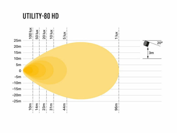 Lazer Utility-80 HD - Image 5