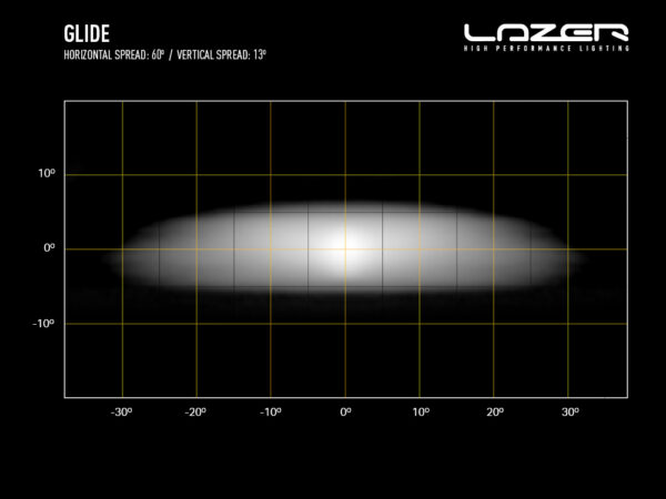 Lazer Glide PL LED Light Bar - Image 3