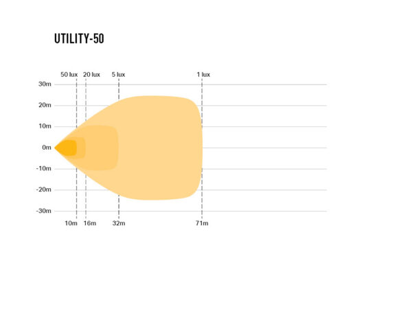 Lazer Utility-50 Worklight (Rear Light) - Image 4