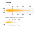 Lazer Glide Elite LED Light Bar