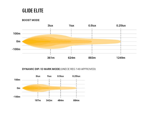 Lazer Glide Elite LED Light Bar - Image 4