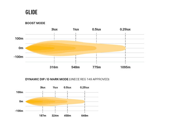 Lazer Glide - Image 3