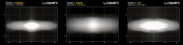 Lazer Sentinel 9" Elite (Gen2) Auxiliary light (White) - Image 5