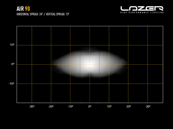 Lazer AIR-90  (With Beacon) - Image 4