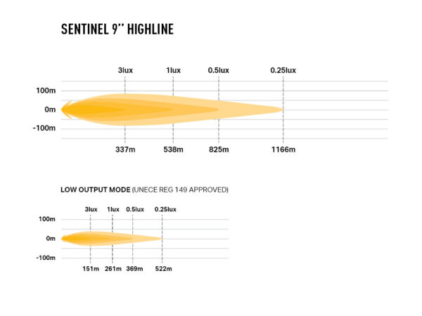 Lazer Sentinel 9" Highline - Image 4
