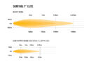 Lazer Sentinel 9" Elite (Gen2) Auxiliary Light