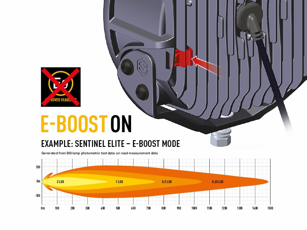 Dual Output E-Boost cap -Sentinel - Image 2