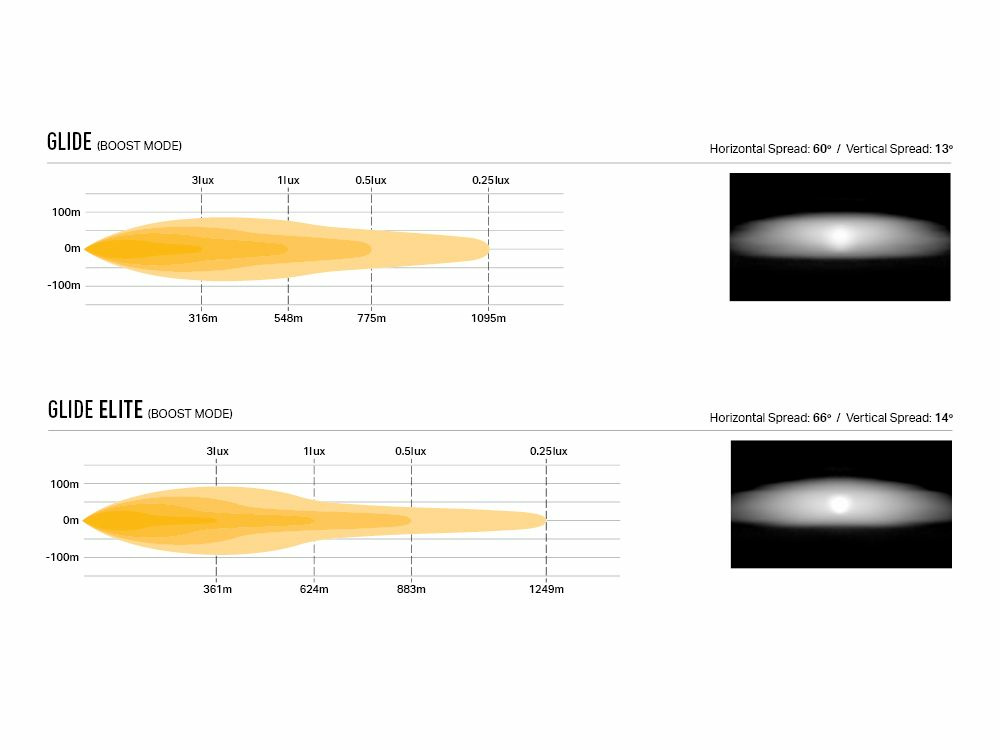 Lazer Grille Kit Iveco Daily 2024+ (Linear 18 ja Glide) - Image 4