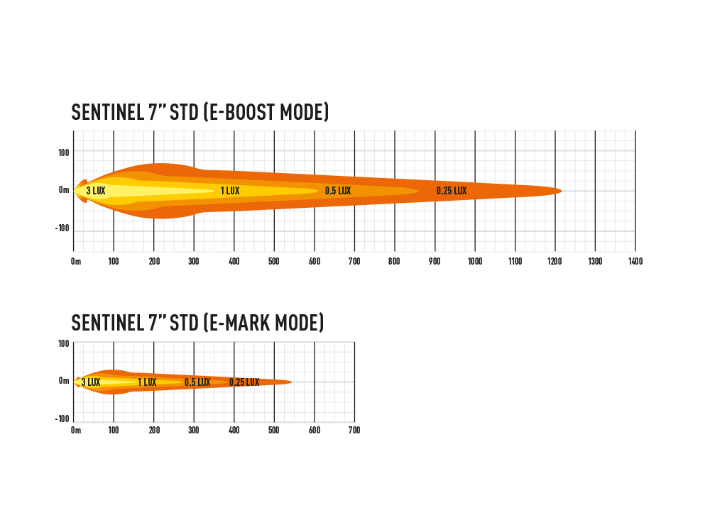 Lazer Sentinel 7'' STD Lisävalo - Image 5