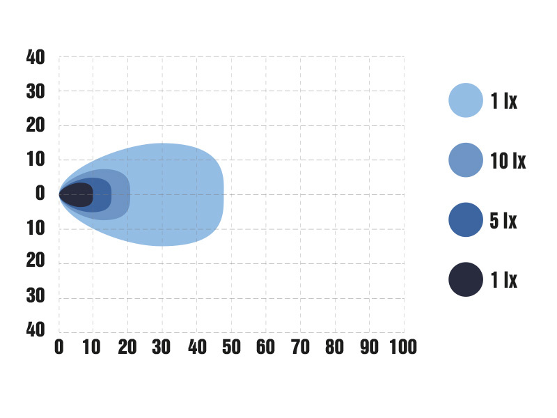 OPTIBEAM SlimX Flash Työvalo - Image 5