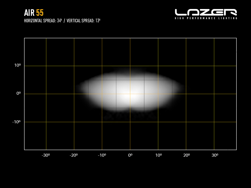 Lazer AIR-55 LED-Lisävalo (Beacon) - Image 4