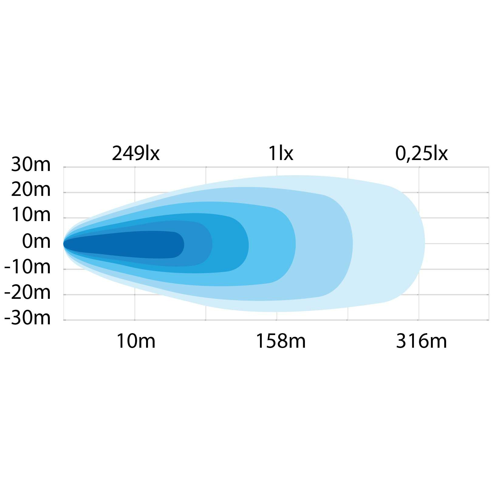 Strands Siberia Next Level 38 LED-Työvalo - Image 5