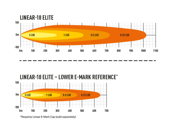 Lazer Linear 18 Elite (Double E-Mark) - Bild 4