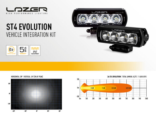 Lazer Grille Kit MB Citan 2022-  ST4 Evo - Image 5